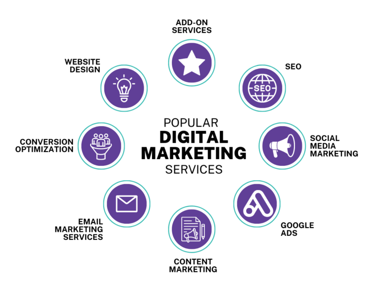 Digital marketing services